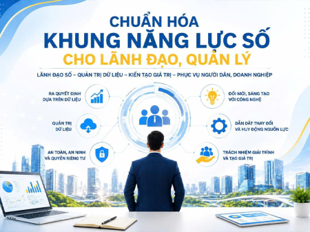 Tập huấn và chuẩn hóa năng lực số cho đội ngũ nhân sự theo quy chuẩn quản trị hiện đại.