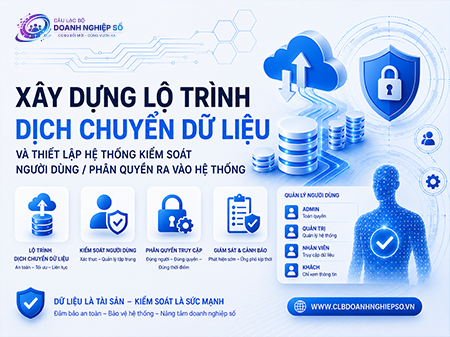 Xây dựng lộ trình dịch chuyển dữ liệu và thiết lập hệ thống kiểm soát người dùng/phân quyền ra vào hệ thống.